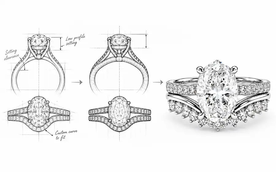Built Around Your Ring